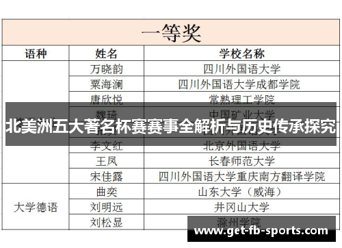 北美洲五大著名杯赛赛事全解析与历史传承探究
