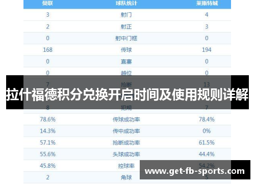 拉什福德积分兑换开启时间及使用规则详解 拉什福德积分兑换开启时间及使用规则详解
