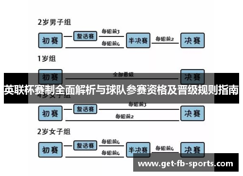 英联杯赛制全面解析与球队参赛资格及晋级规则指南 英联杯赛制全面解析与球队参赛资格及晋级规则指南