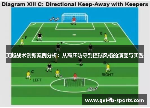英超战术创新案例分析：从高压防守到控球风格的演变与实践