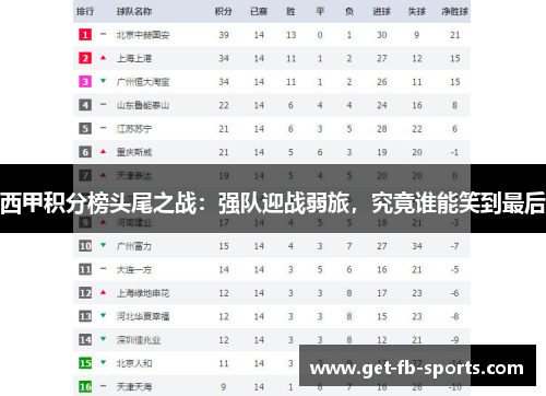 西甲积分榜头尾之战：强队迎战弱旅，究竟谁能笑到最后