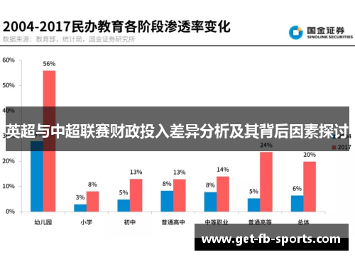 英超与中超联赛财政投入差异分析及其背后因素探讨