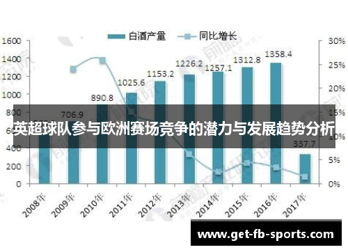 英超球队参与欧洲赛场竞争的潜力与发展趋势分析