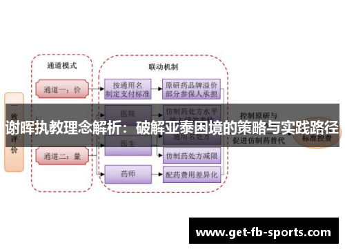 谢晖执教理念解析：破解亚泰困境的策略与实践路径